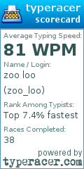 Scorecard for user zoo_loo