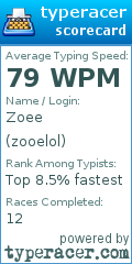 Scorecard for user zooelol