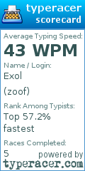 Scorecard for user zoof