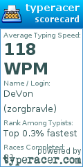 Scorecard for user zorgbravle