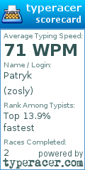 Scorecard for user zosly