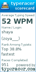 Scorecard for user zoya___