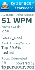 Scorecard for user zozo_sixx