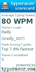Scorecard for user zreilly_007