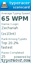Scorecard for user zs1l3nt