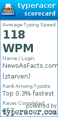 Scorecard for user ztarven