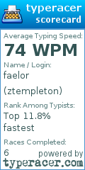 Scorecard for user ztempleton