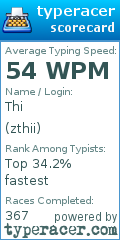 Scorecard for user zthii