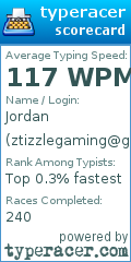 Scorecard for user ztizzlegaming@gmail.com