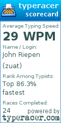 Scorecard for user zuat