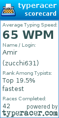 Scorecard for user zucchi631