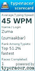 Scorecard for user zumaakbar