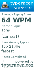 Scorecard for user zumba1