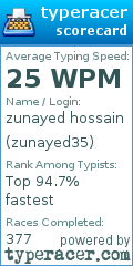 Scorecard for user zunayed35