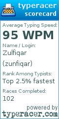 Scorecard for user zunfiqar