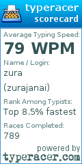 Scorecard for user zurajanai