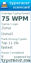 Scorecard for user zuruz