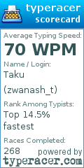 Scorecard for user zwanash_t