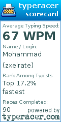 Scorecard for user zxelrate