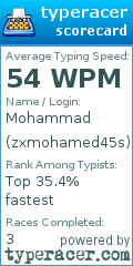Scorecard for user zxmohamed45s