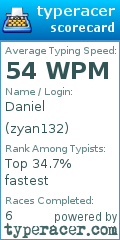 Scorecard for user zyan132