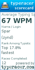 Scorecard for user zynd