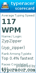 Scorecard for user zyp_zipper