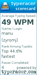 Scorecard for user zyromj