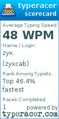 Scorecard for user zyxcab