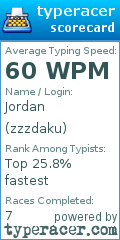 Scorecard for user zzzdaku