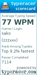 Scorecard for user zzzxxx