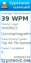 Scorecard for user zzzzsigmagyattman